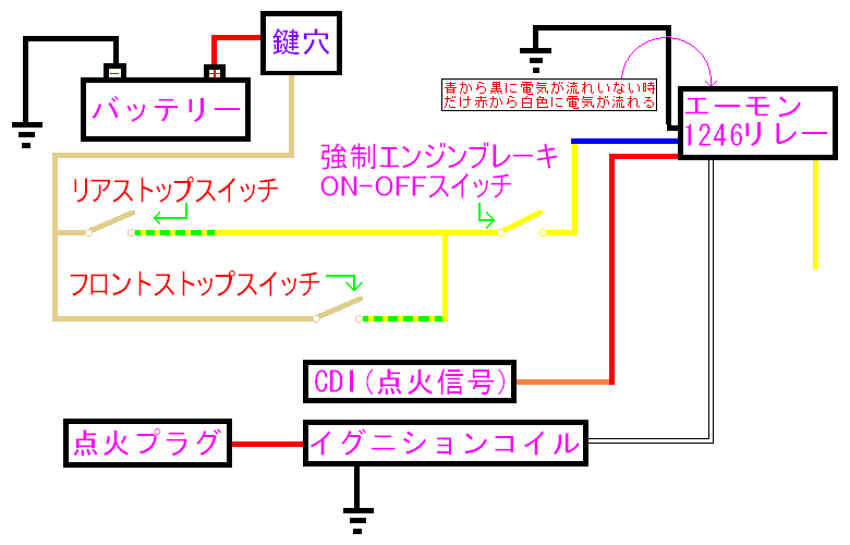 SUZUKI Kei .NET - TZR50R - 点火カット強制エンジンブレーキ配線図